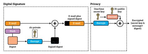 Image result for PGP File Format