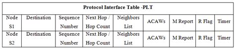 System Interface Table Example 的图像结果