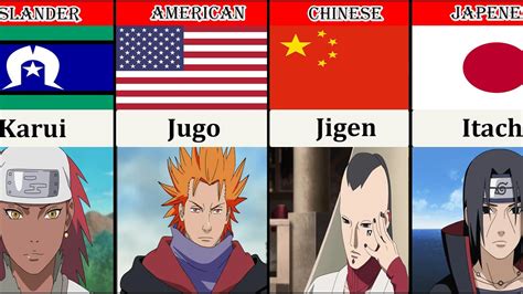 Naruto Characters Nationalities - YouTube