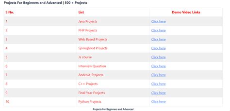 Web Development Projects for Final Year 的图像结果
