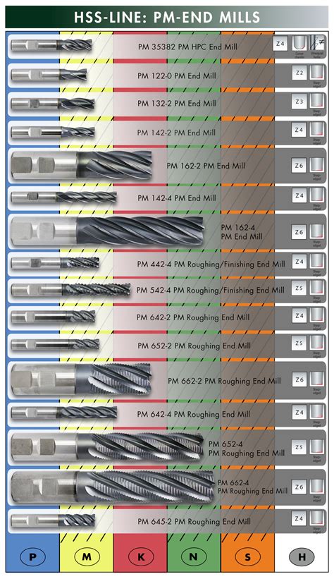 Image result for Threaded End HSS