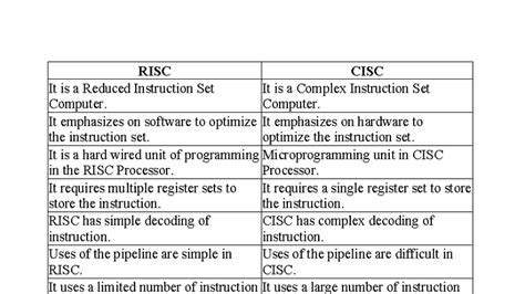 6. RISC vs CISC: Key Differences and Applications - Studocu
