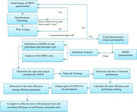 Intelligent Algorithm Model 的图像结果