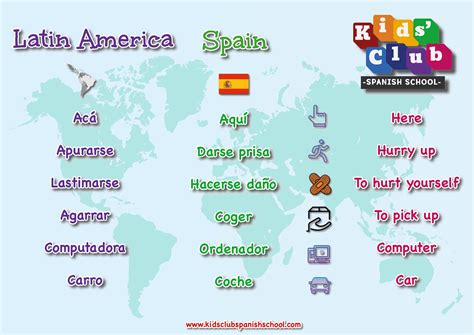Different Vocabulary Between Spain And Latin America – YLEAV