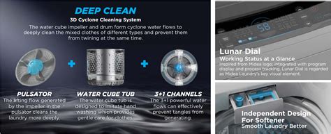 How to Operate Midea Washing Machine Model No Ma200w95 的图像结果