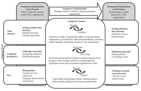 Image result for Temporal Forces Explained