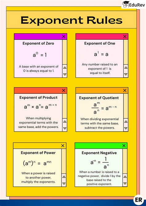 Infographics: Rules of Exponents - Mathematics (Maths) Class 7 (Old ...