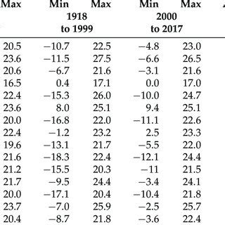 Time Series Data Set 的图像结果