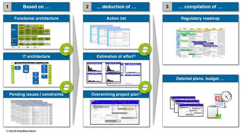 Image result for Regulatory Context Map Example
