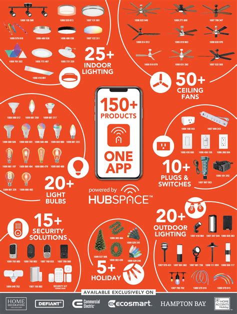 Image result for Using Hubspace Outlet