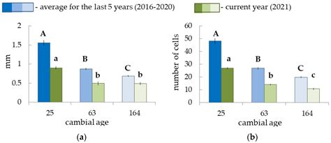 Identification and Expression Profile of CLE41/44-PXY-WOX Genes in ...