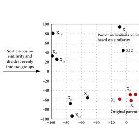 Finding Parent Process 的图像结果