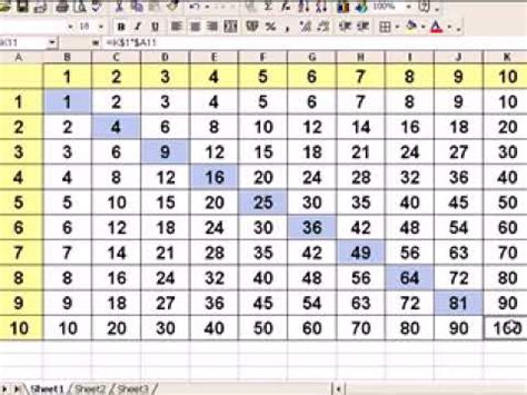 Image result for Multiplication Table in Excel