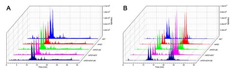 Lipidomic Analysis of the Protective Effects of Shenling Baizhu San on ...