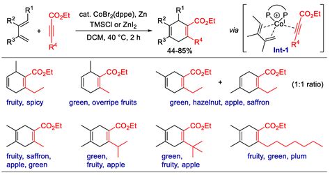 Synthesis of Cyclic Fragrances via Transformations of Alkenes, Alkynes ...