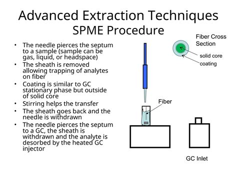 Microscale Extraction 的图像结果