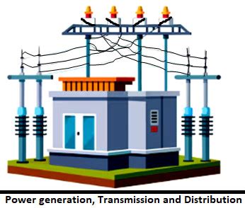 Power Engineering 的图像结果