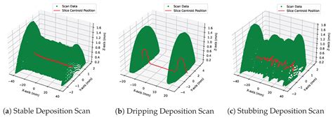Machine Vision to Provide Quantitative Analysis of Meltpool Stability ...