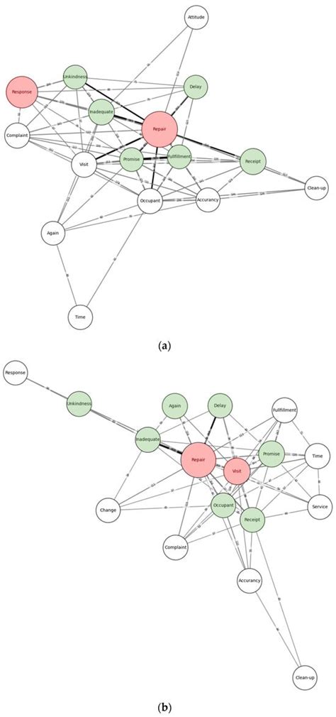Identification of Occupant Dissatisfaction Factors in Newly Constructed ...