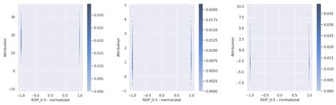 Cross-Domain Travel Mode Detection for Electric Micro-Mobility Using ...