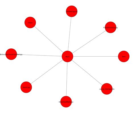 Image result for Tree Graph Python