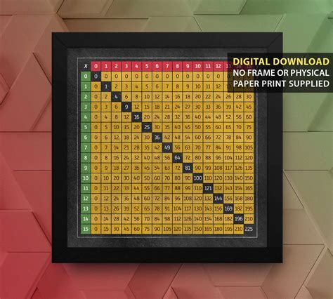 Image result for Periodic Table Print