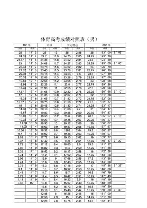 体育考试中考分数怎么算,广州中考体育分数怎么算的？中考体育的计算方法-LS体育号