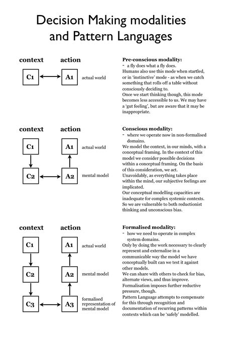 Image result for Language Patterns Examples