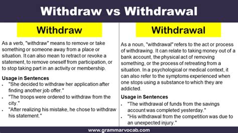How Withdrawal Method 的图像结果