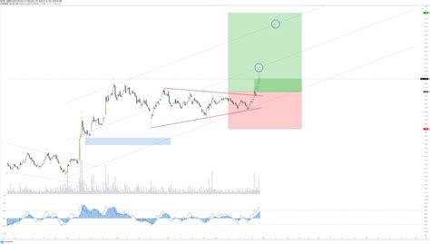 Trading View Chart Tutorial 的图像结果