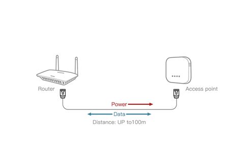 Image result for How to Extend WiFi Range Using Another Router