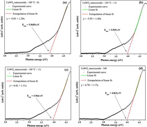 Image result for Diffuse Reflectance Spectroscopy