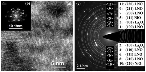 Control of Columnar Grain Microstructure in CSD LaNiO3 Films