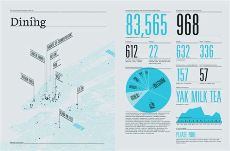 Information Graphics 的图像结果