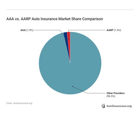 Image result for AAA Auto Insurance Full Coverage