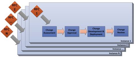 Evolution Process Flow Chart 的图像结果