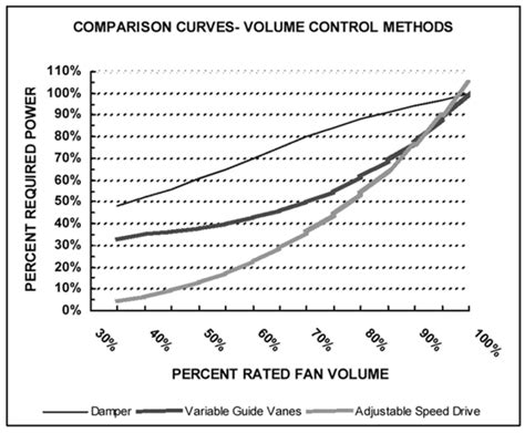 Image result for Air Flow Controller Basics