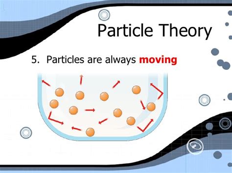 Particle Theory Free Science 的图像结果