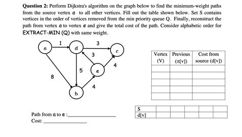 Image result for Dijkstra Algorithm Find Its Minimum Cost