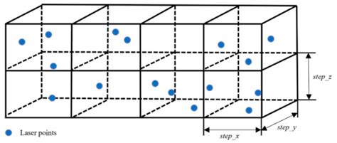 Extraction of Urban Road Boundary Points from Mobile Laser Scanning ...