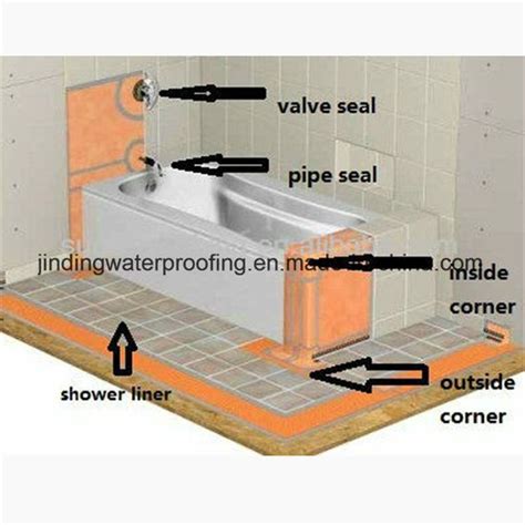 China PE Waterproofing Membrane for Shower Wall - China Waterproof ...