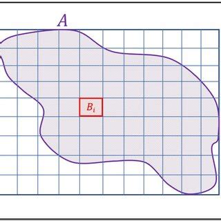 Image result for Partition of Set