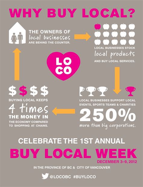 Buy Local Campaign 的图像结果