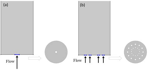 Application of Nanosize Zeolite Molecular Sieves for Medical Oxygen ...