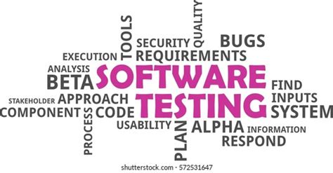 Image result for Software Testing Tools Word Art