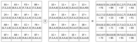A Method for Fault Tolerance of AES Encryption Systems Focused on ...