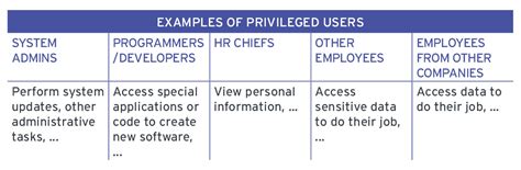 Image result for Privileged Exception in Computer Organization