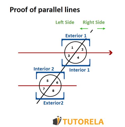 Image result for How to Solve Parallel Lines
