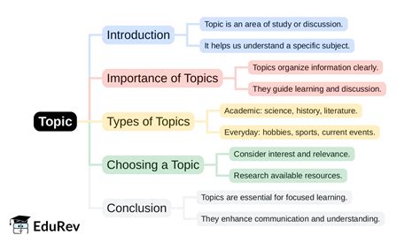 Mind Map: PDF Download