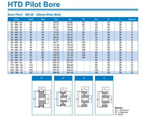 8m Series Htd Timing Belt Pulley Pilot Bore 8mm India | Ubuy